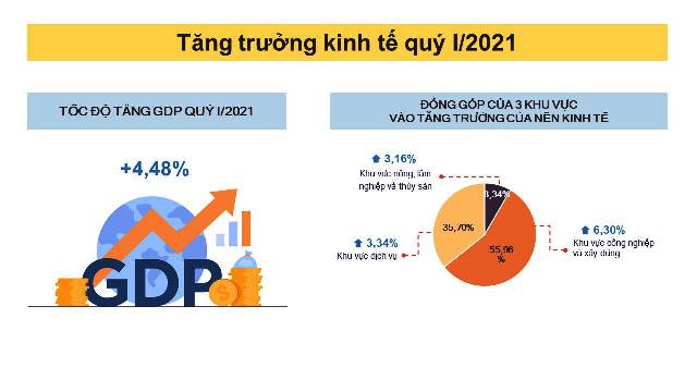 Tốc độ tăng trưởng GDP của Việt Nam giai đoạn 20212030 phấn đấu đạt khoảng  70năm